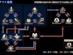 FGO玩法全方位图解教程：玩转命运冠位指定攻略详解