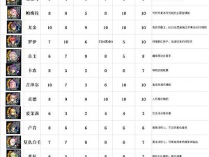 苍之骑士团2尤金阵容深度解析与搭配推荐指南