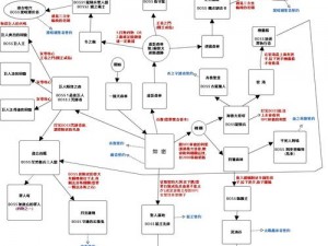 关于黑暗之魂2剧情深度简析的解析指南