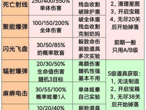 白夜极光新手攻略：如何高效组队与推荐阵容选择