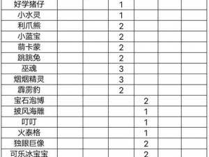 超级精灵手表：努力值提升攻略及作用解析