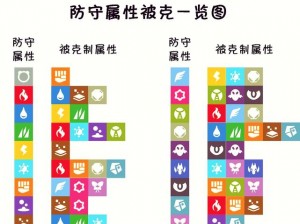 不休的乌拉拉宠物属性克制详解：揭秘宠物属性相克关系，乌拉拉专属属性更胜一筹