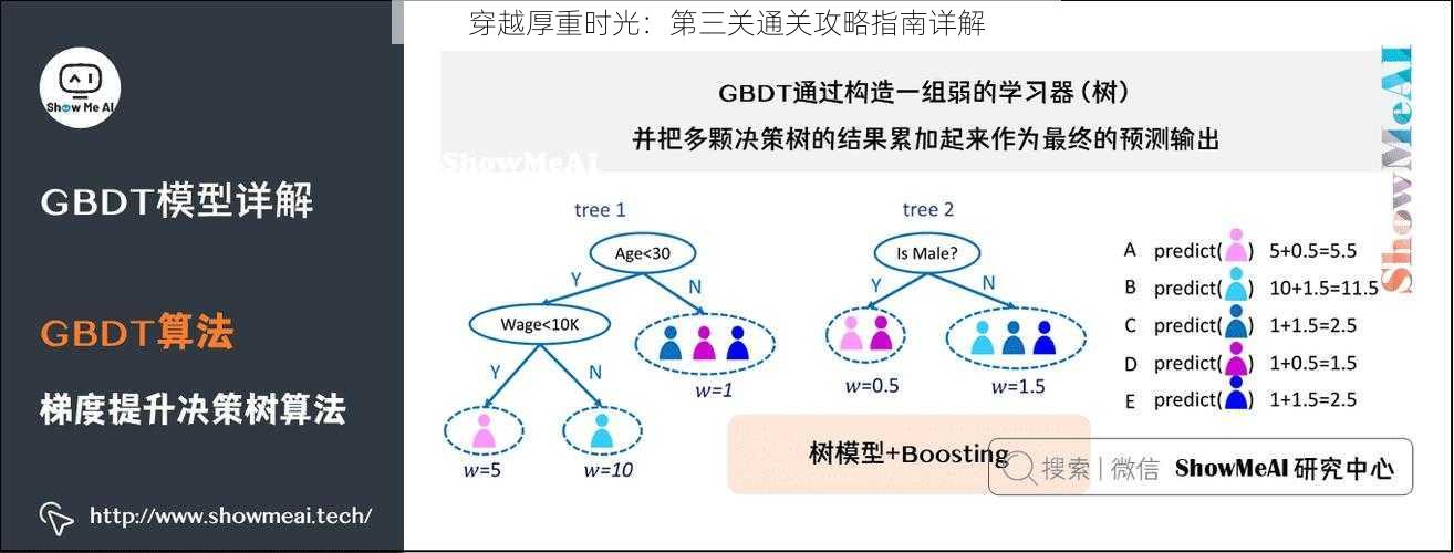 穿越厚重时光：第三关通关攻略指南详解