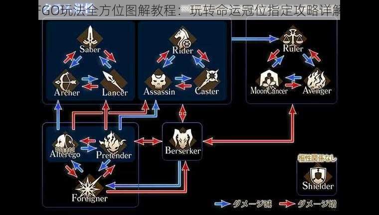 FGO玩法全方位图解教程：玩转命运冠位指定攻略详解