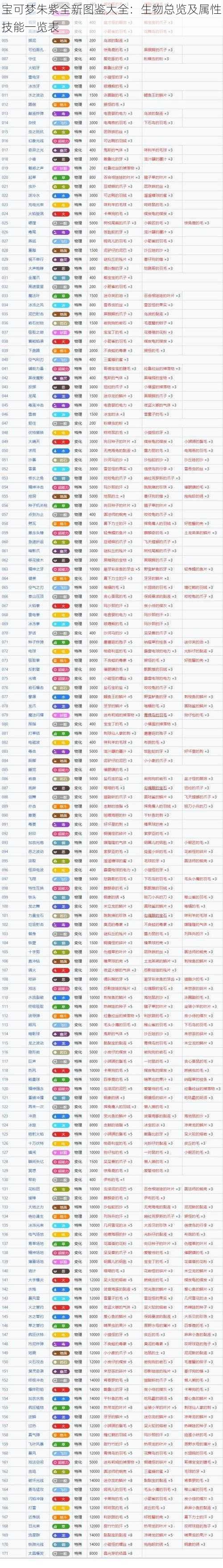 宝可梦朱紫全新图鉴大全：生物总览及属性技能一览表