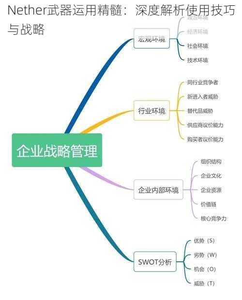 Nether武器运用精髓：深度解析使用技巧与战略